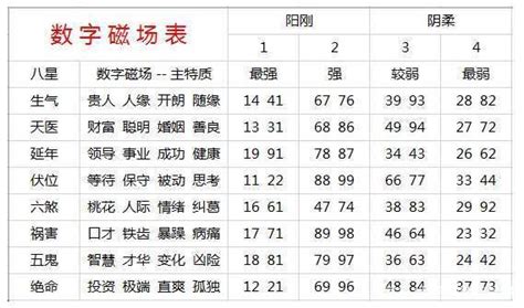 电话号码吉凶算法|手机号码测吉凶：号码吉凶查询（81数理）